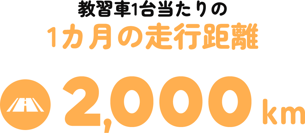 教習車1台当たりの1カ月の走行距離 2,000km