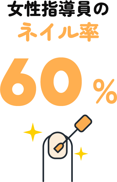 女性指導員のネイル率 60%