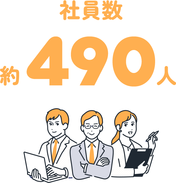 社員数 約460人