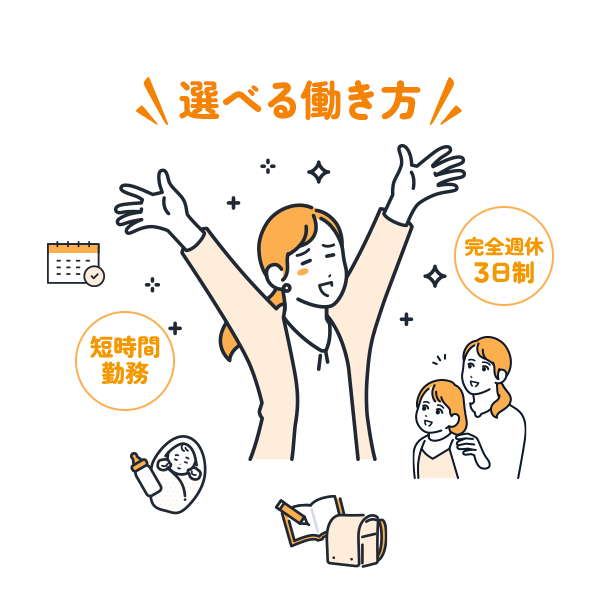 選べる働き方 完全週休3日制 短時間勤務